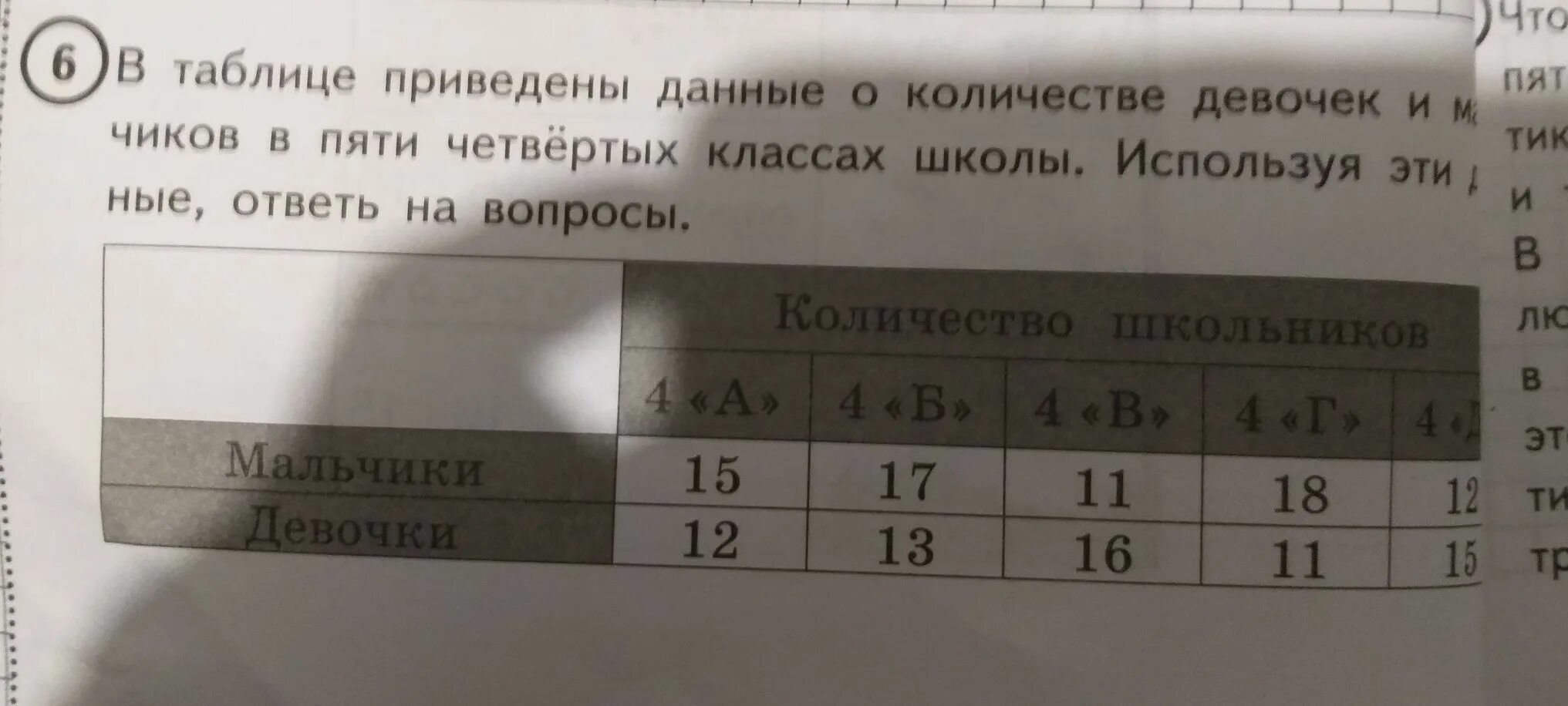 Для деревень указанных в таблице определите. В таблице приведены данные. в таблице приведены данные о количестве девочек и мальчиков. таблица класса сколько мальчиков и девочек. в таблице приведены данные о количестве девочек и мальчиков 5.