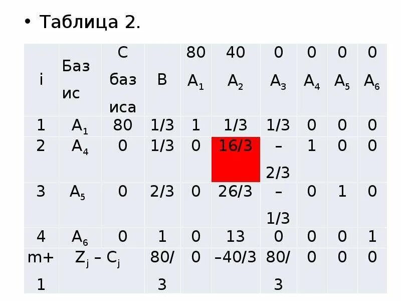 Таблица двойственности. Построение двойственной функции. Вдвое, двойственно, двойной. Таблица двойственности. Двойственная функция дискретная математика.