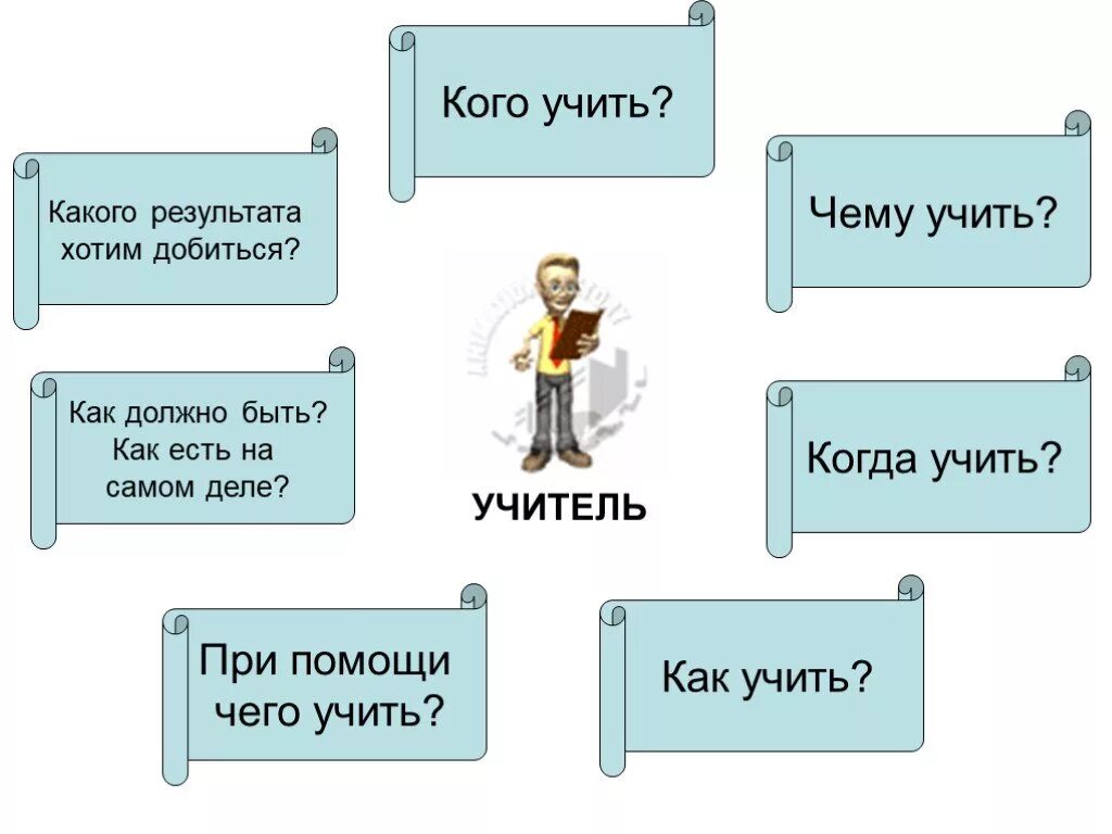 Какого результата хотите достичь. Как учить. Чему учит. Чему учить картинка. Кого учить.