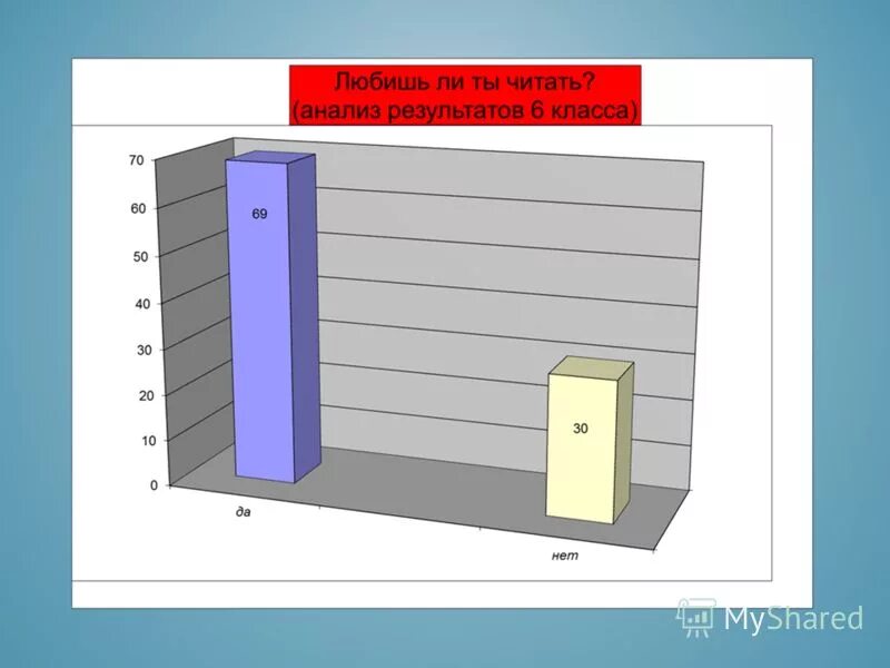 анализ крови на антитела к коронавирусу. читающая страна. где читать исследования. анализ на антитела к коронавирусу показатели. анализ актуальности выбранной темы.