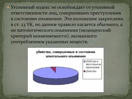 Состояние лица совершившего преступление