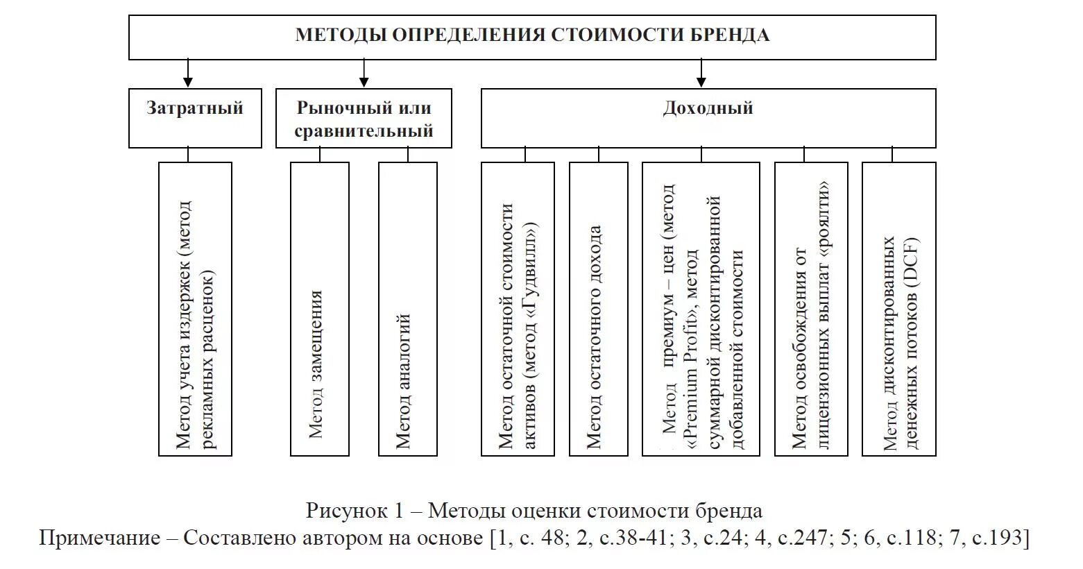 Какими методами определить. Какими методами определить