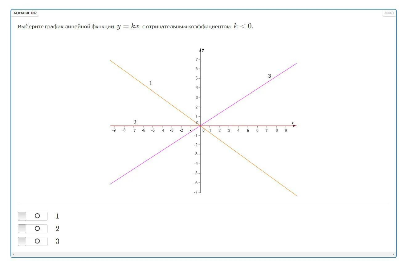 Прямая y kx 4 1 11. Отрицательный график функции линейный. График линейной функции с отрицательным коэффициентом. График функции y KX. Выберите график линейной функции.