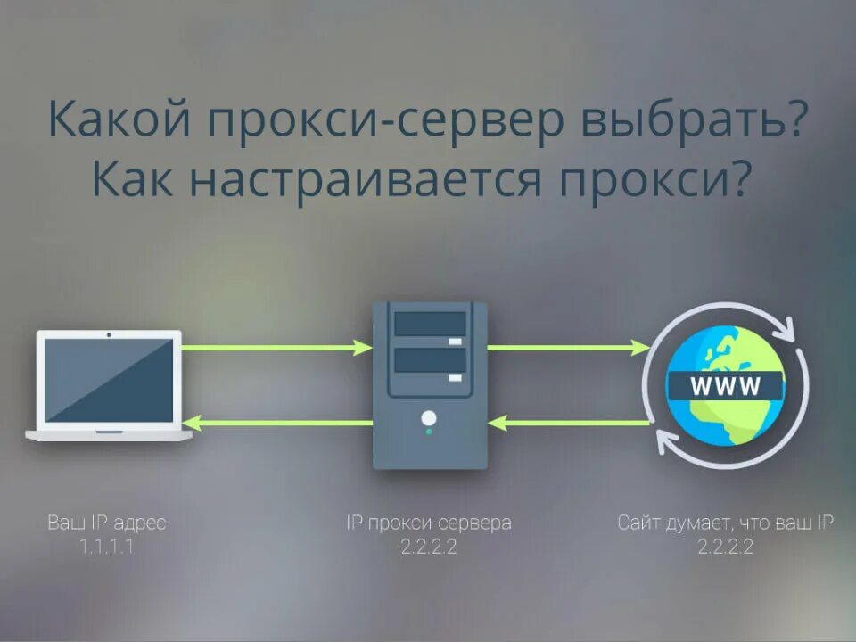 Как работают мобильные прокси. Прокси сервер. Proxy-Server (прокси-сервер). Мобильный прокси сервер. Прокси сервер фото.