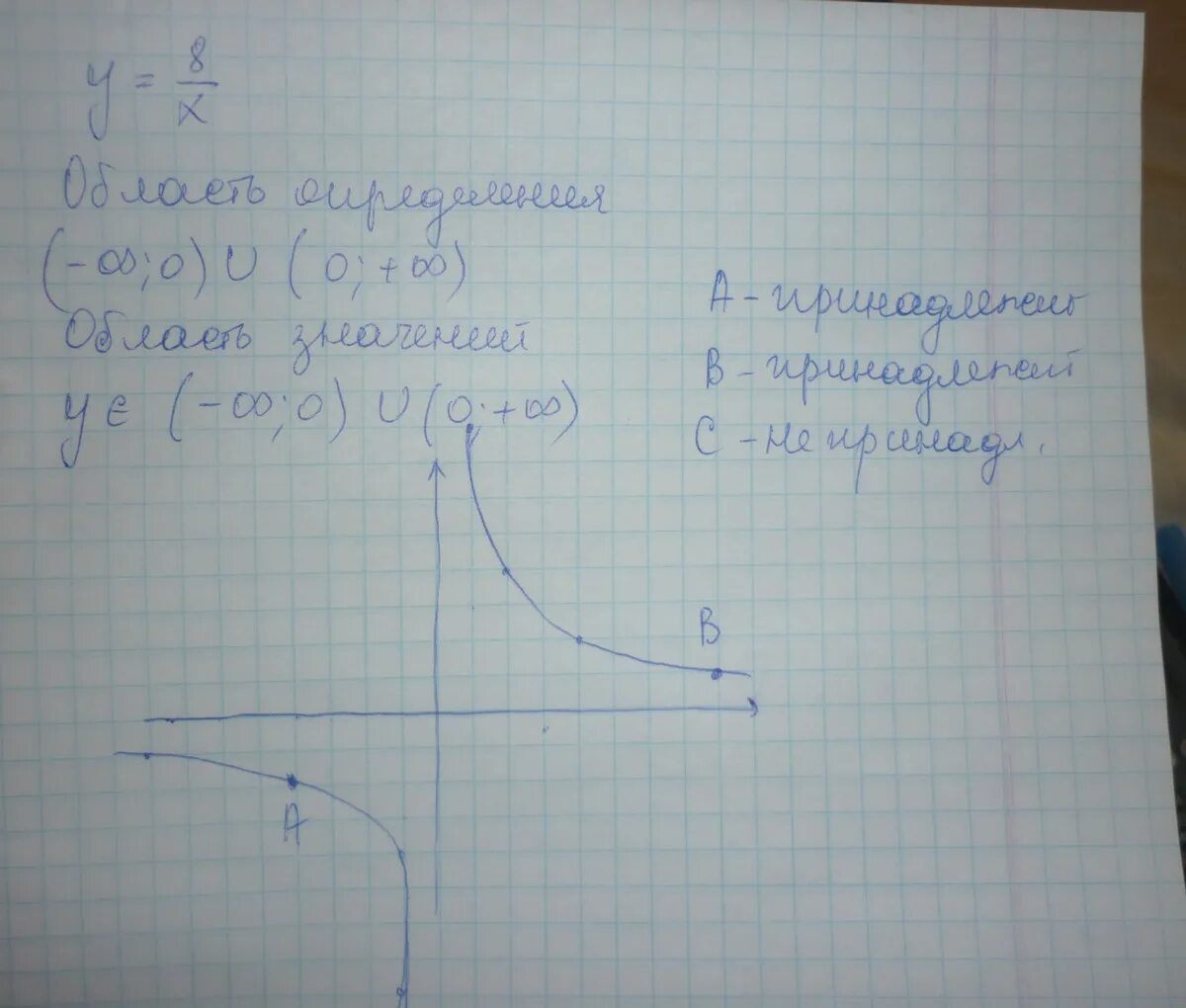 Постройте график функции у укажите область. Функция y=8/х. Х8. Область определения функции y=8\x. Как построить график области определения функции.