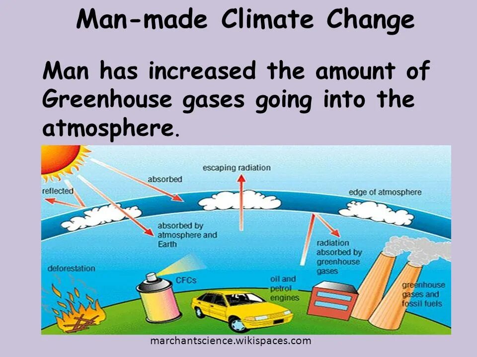 Go gases. Man-made climate change. Climate change consequences. Greenhouse Effect. Our climate is changing.