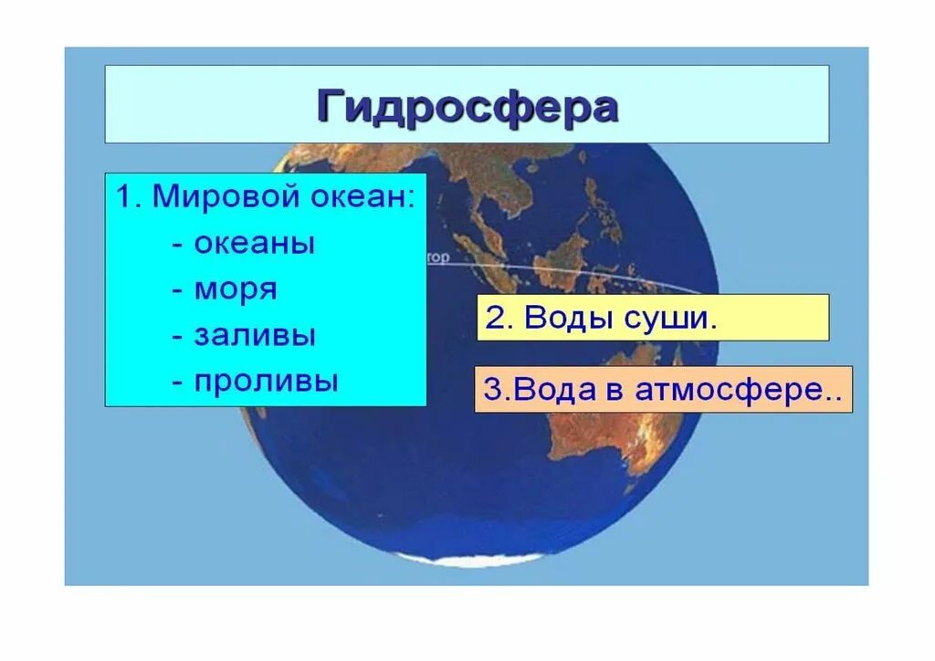 Суша в океане 6 класс