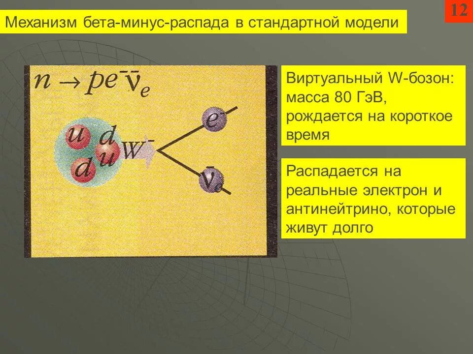 Минус распад