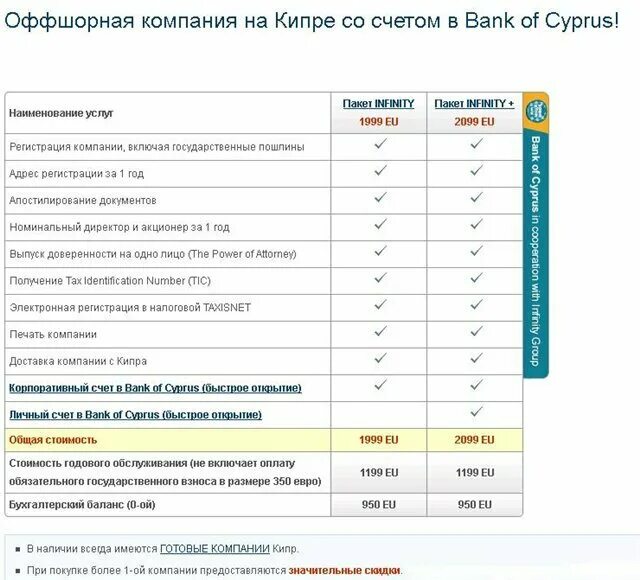 Счет кипр. Счет в кипрском банке. стоимость счетов на кипре.