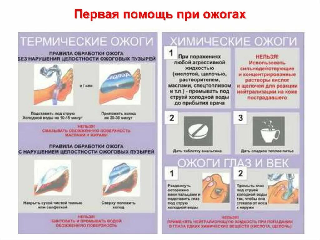 При сильных ожогах нельзя. Оказание первой помощи при термических и химических ожогах. Алгоритм оказания первой помощи при термическом ожоге 1 степени. Порядок оказания первой помощи при термических ожогах второй степени. При термических и электрических ожогах 1 и 2 степени.