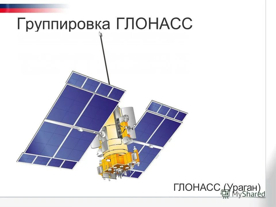 группировка глонасс