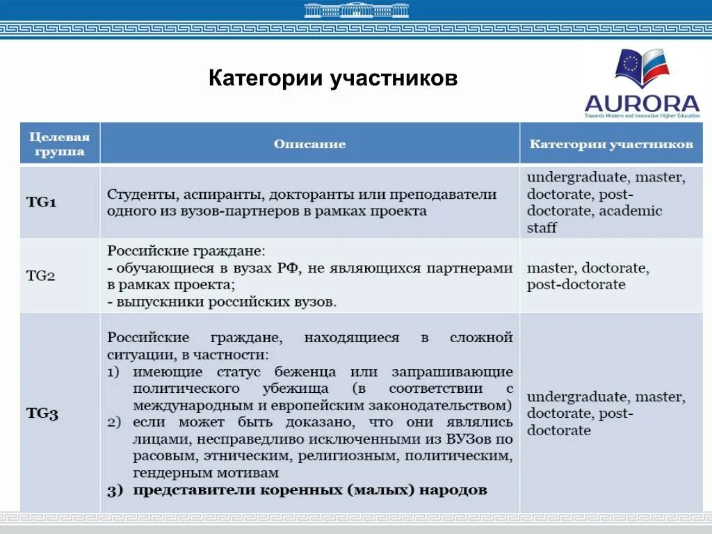 Категория участников. Категория участников в школе. Категория участников в школе. Категория участников в школе. Категория участников в школе.