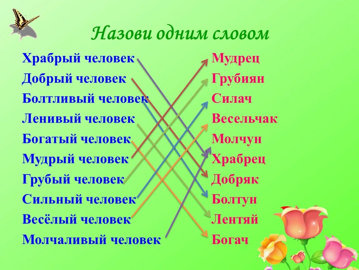 Храбрый человек одним словом. Храбрый человек одним словом существительным. Синоним к слову Храбрый. Синоним к слову ХРАБРЫЙЭ. Заменить слово смело