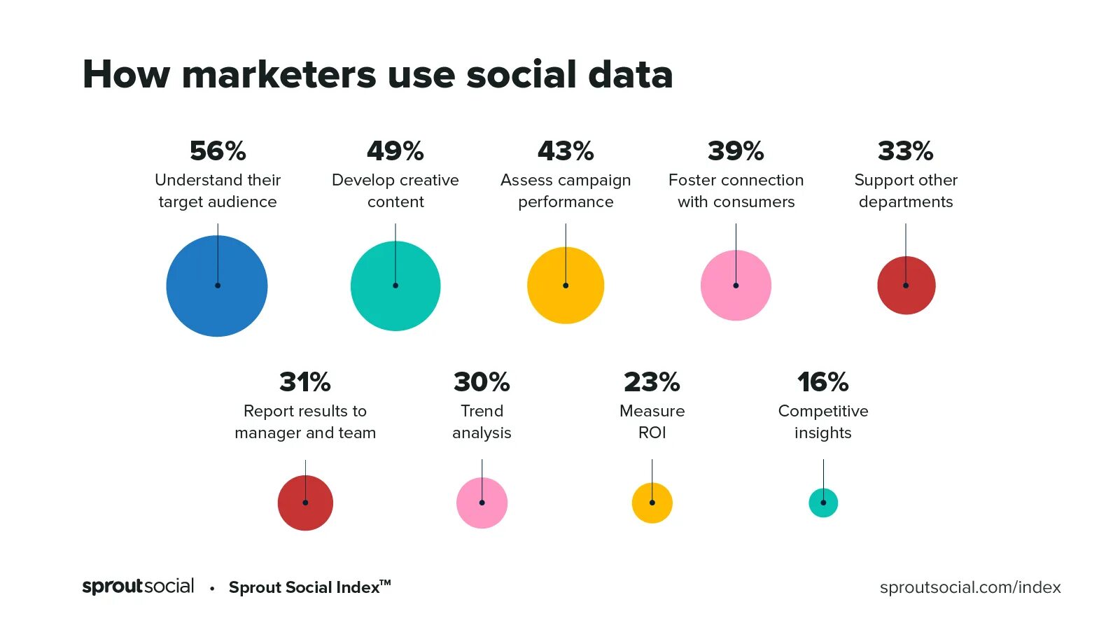 Data index. Social data. social media analysis. social data analysis. social media analytics.