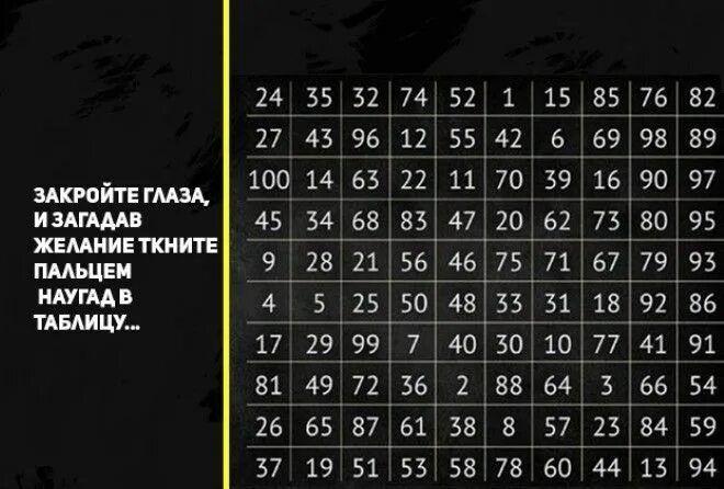 Невероятно интригующее средневековое гадание по таблице - СМИ2
