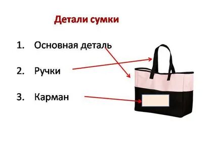Шоппер 6 класс технология