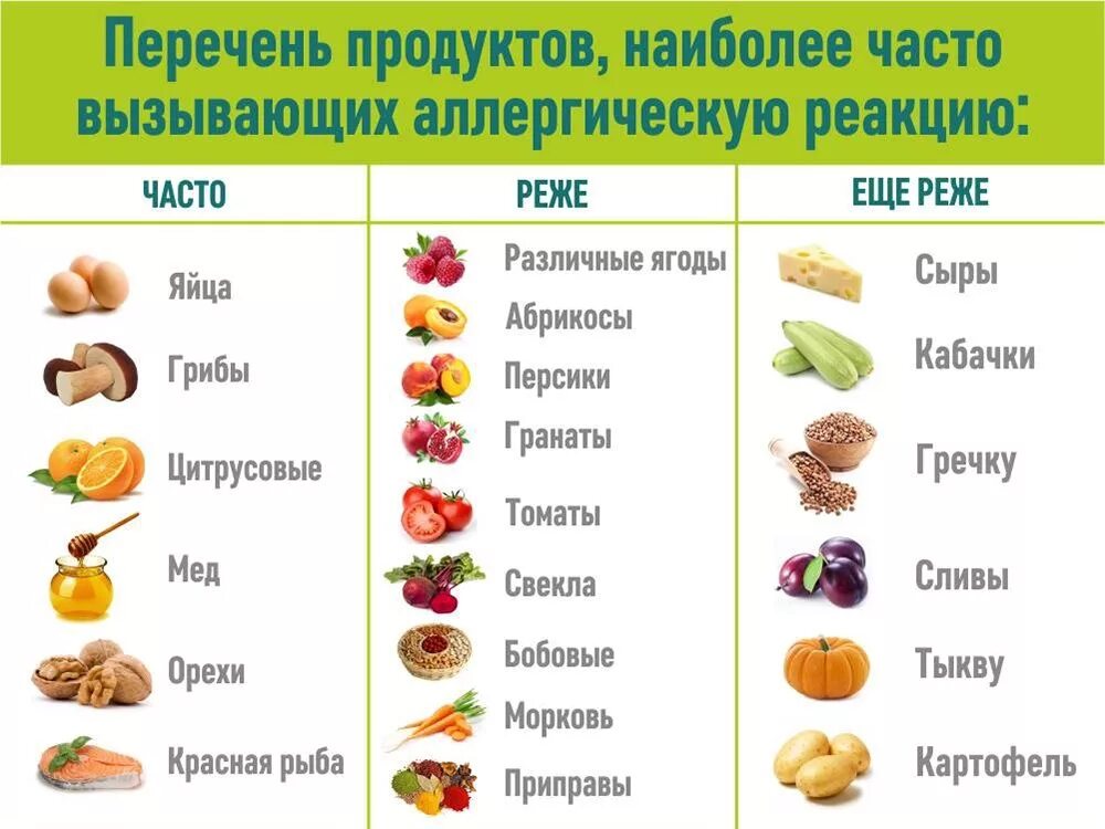 Какие сладости можно при аллергии. Аллергенные продукты питания список. аллергены пищевые список для детей. диета при пищевой аллергии крапивнице у детей. аллергенные продукты список для детей.