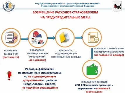 Пилотный проект прямые выплаты