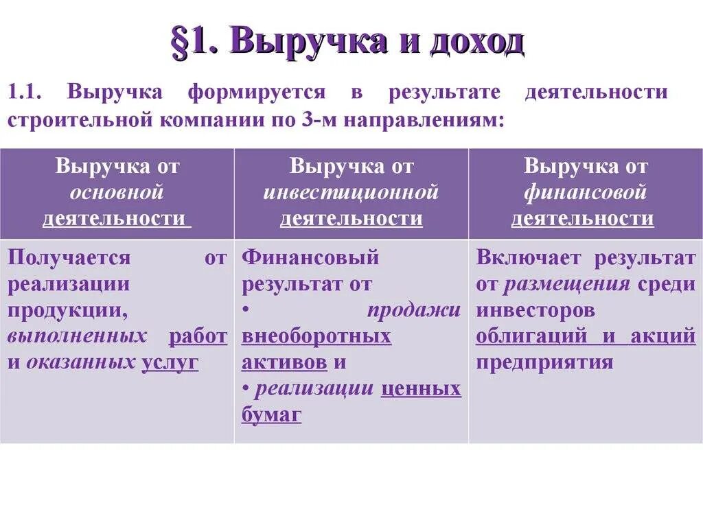 Финансовый результат и прибыль разница. Чем выручка отличается от дохода. Доход прибыль выручка разница. Доход выручка отличия. Различие дохода и прибыли.