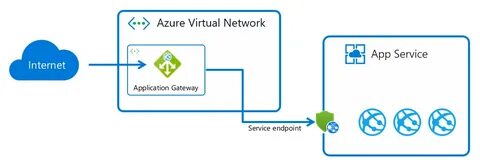 Service endpoint