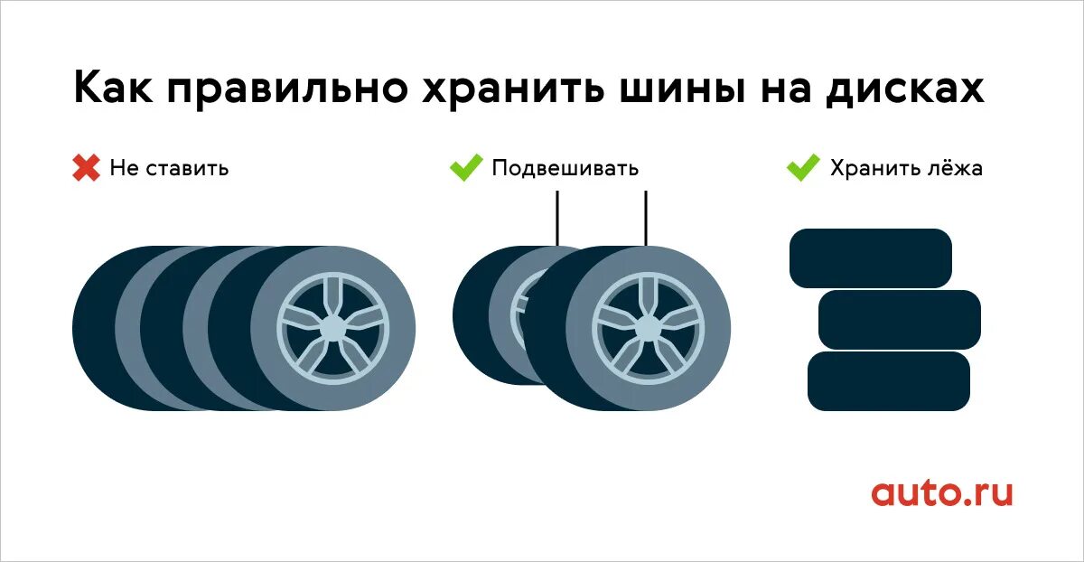 До какого числа нужно поменять резину. Условия хранения шин. Правильное хранение резины. Как правильно ставить колеса. Правильное хранение шин без дисков.