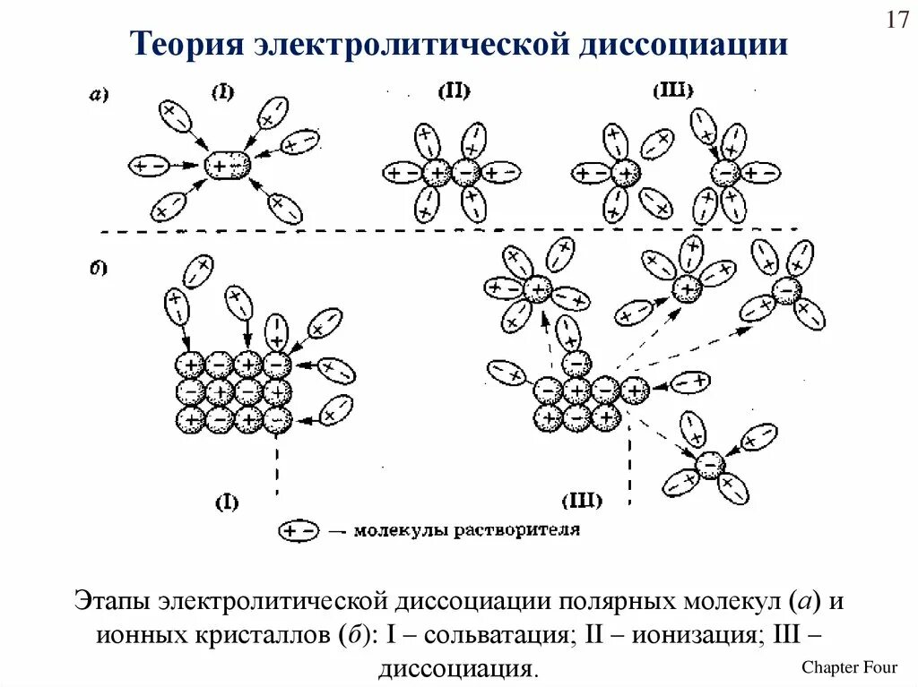 С точки зрения теории электролитической диссоциации. Теория электрической диссоциации. Теория электролитической диссоциации. Электролитическая диссоциация теория электролитической диссоциации. Теория электролит диссоциации.