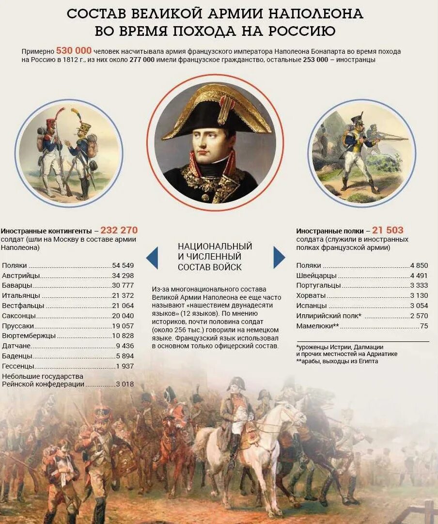 24 Июня 1812 года Наполеон Бонапарт вторгся в Россию.. 24 Июня 1812 года Великая армия. Вторжение французов в Россию 1812 года.