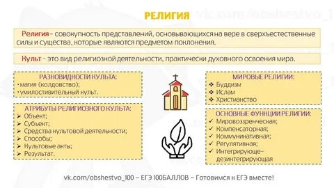 Функции религии обществознание егэ