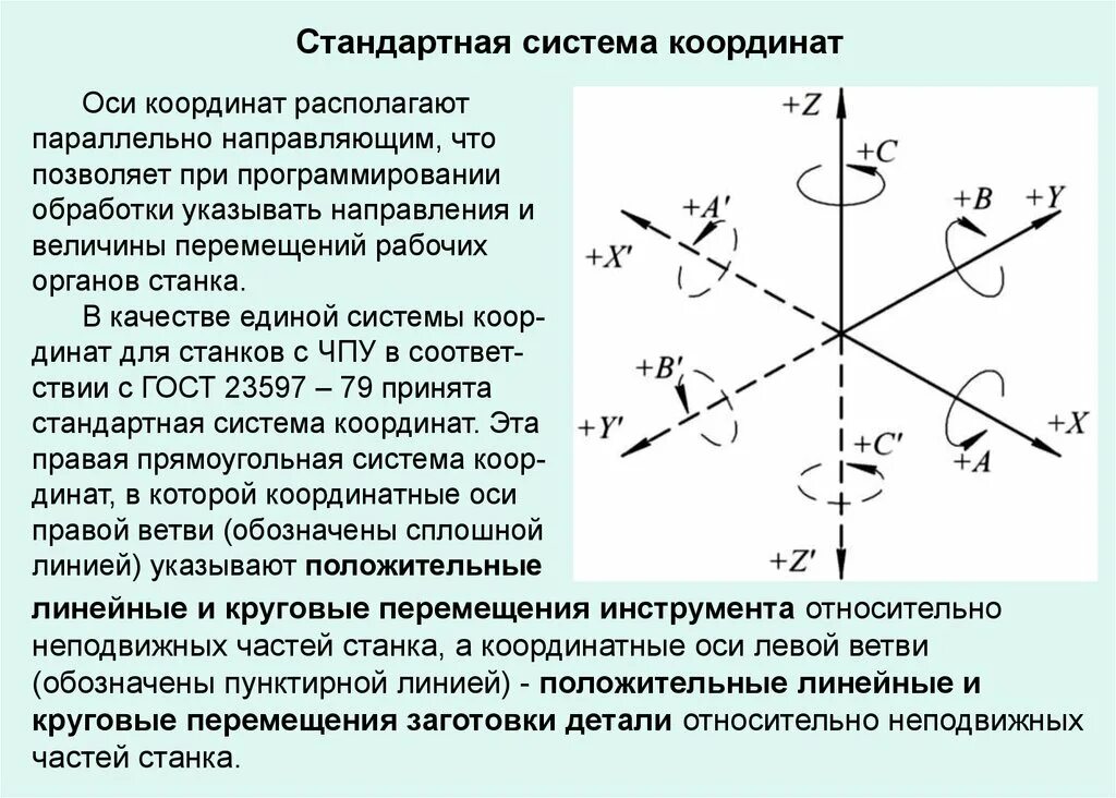 Ось стандартная. Системы координат станков с ЧПУ. Система координат. Правая система координат. Система координат станка с ЧПУ.