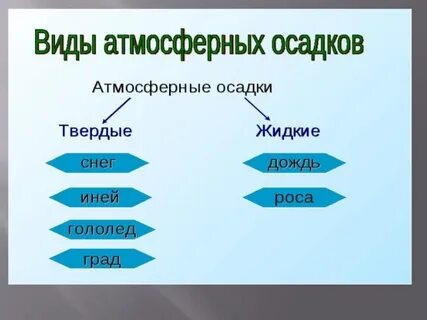 Почему атмосферные осадки