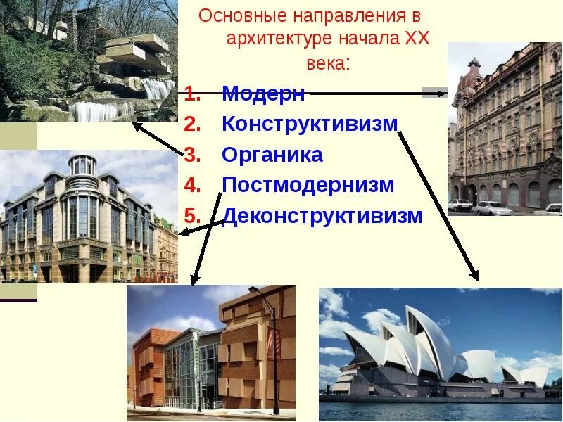 Слова относящиеся к архитектуре. Направления в архитектуре. Основные направления архитектуры. Архитектура 20 века. Стилевые направления в архитектуре.