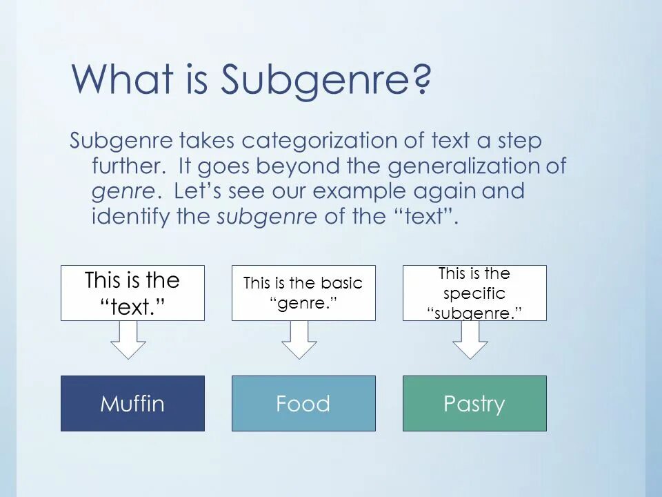 Literary Genre and subgenre. Literary Genre and subgenres. Poetic subgenres. Further steps