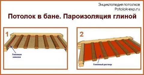 Утепление потолка бани глиной