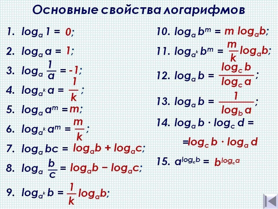 Loga b 5. Действия с логарифмами формулы. Формулы логарифмов 10 класс. Основные свойства логарифмов формулы таблица. Основные свойства логарифмов формулы.