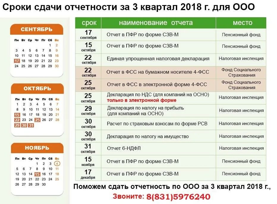 Кварталы сдачи отчетности. Квартал отчет сроки сдачи. Сроки налоговой отчетности. Отчеты по кварталам даты. Сфр до какого числа