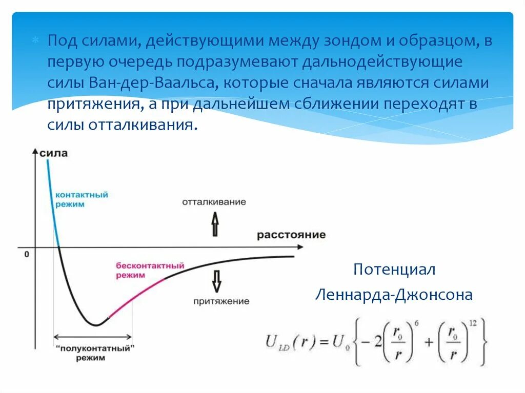График энергии взаимодействия Ван дер Ваальса. Потенциал Леннарда Джонса график. Силы Ван-дер-Ваальса. Потенциал Ван дер Ваальса. Сила притяжения в газах