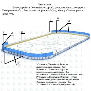 Хоккейный корт размеры