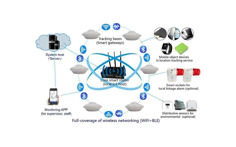 Организация беспроводной сети. WIFI мост схема. Интернет по вай фай мост. Организация Wi Fi моста. Мост в беспроводной сети.