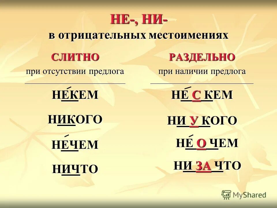 Отрицательные местоимения 6 класс презентация урока. Не и ни с местоимениями. Отрицательные местоимения. Отрицательные местоимения раздельно. Отрицательные местоимения с предлогами примеры.