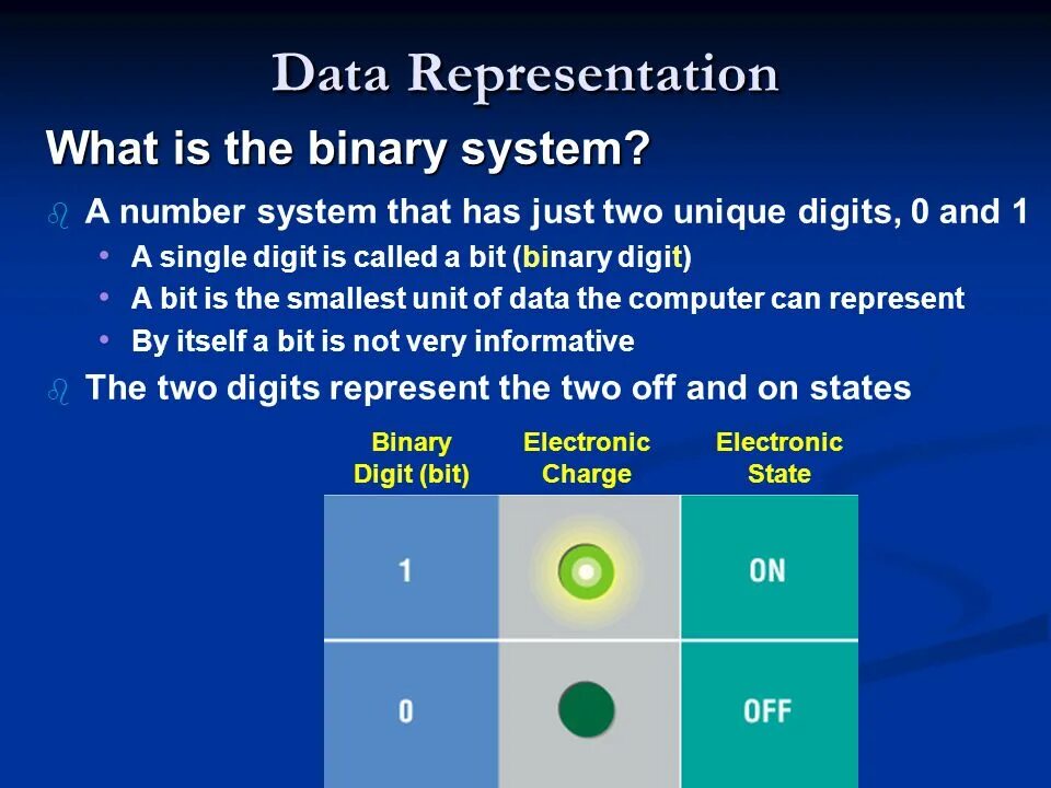 How data is represented in Computer Systems. Data representation in Computer Systems. Data representation. What is data. Как найти data data