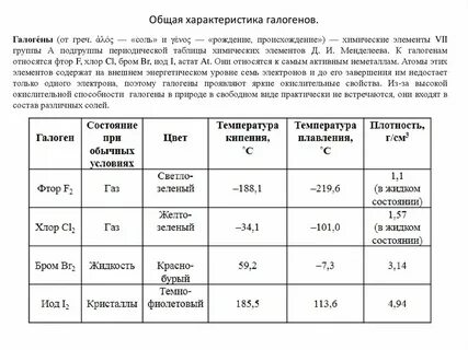Общая характеристика галогенов