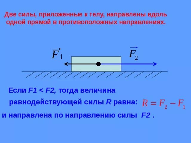 Если на тело действует несколько сил. Величина равнодействующей силы равна. На тело действует. Равнодействующая сила действующая на тело равна. Равнодействующая двух сил равна.