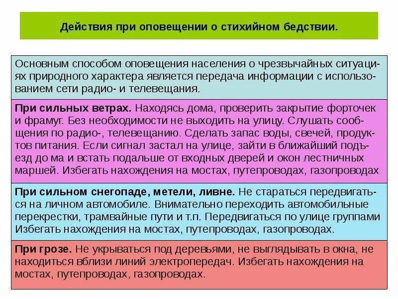 Алгоритм действий природного характера. Правила поведения в стихийных бедствиях. Алгоритм действий при стихийных бедствиях. Алгоритм действий населения при стихийных бедствиях. Действия при ЧС геологического характера.