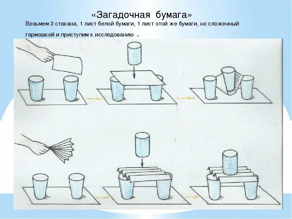 Поэтапно объяснение. Алгоритмы для проведения опытов и экспериментов в детском саду. Схема опыта. Схемы экспериментов для средней группы. Опыты в подготовительной группе.