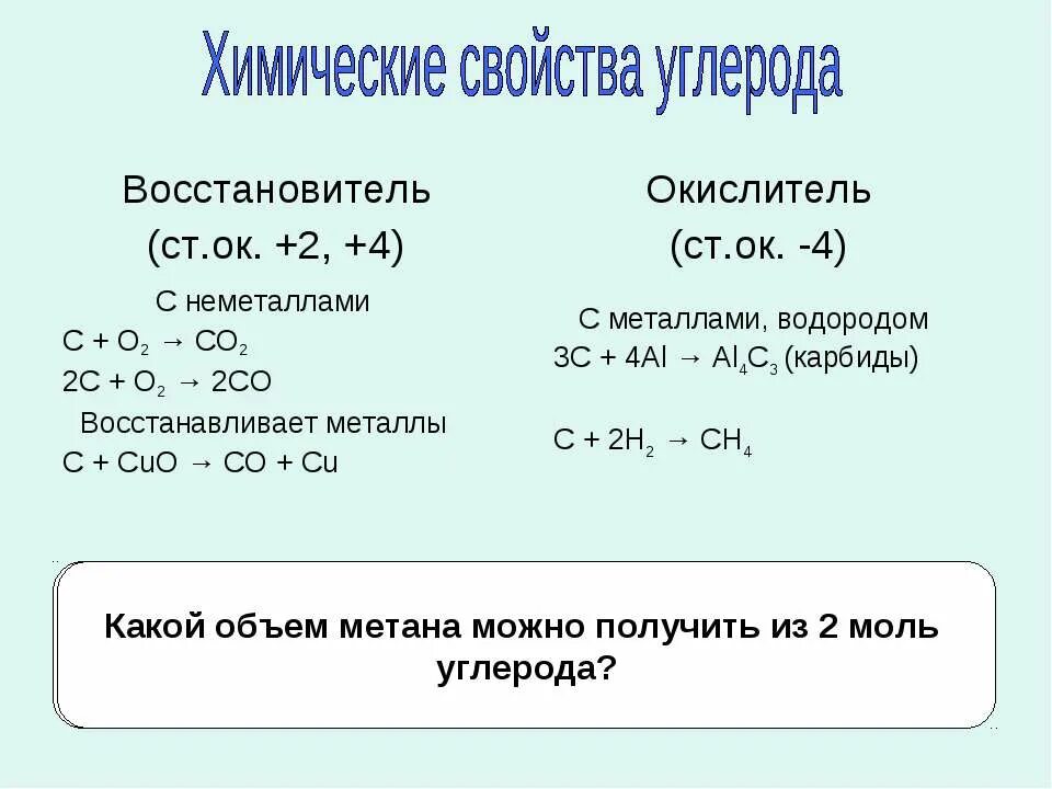 Реакции с углеродом. Уравнения с углеродом. Углерод уравнения реакций. Оксид углерода уравнение реакции. Роль углерода в реакции