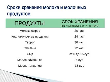 Продолжительность срока годности