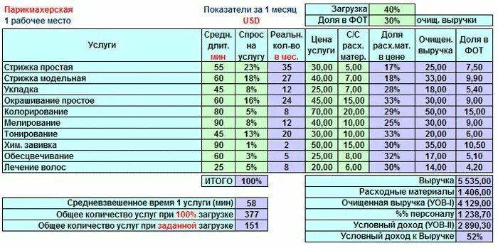 Норма расходных материалов