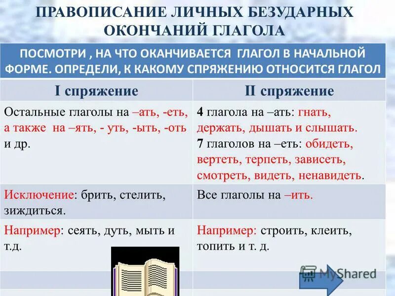 Безударное личное окончание исключения