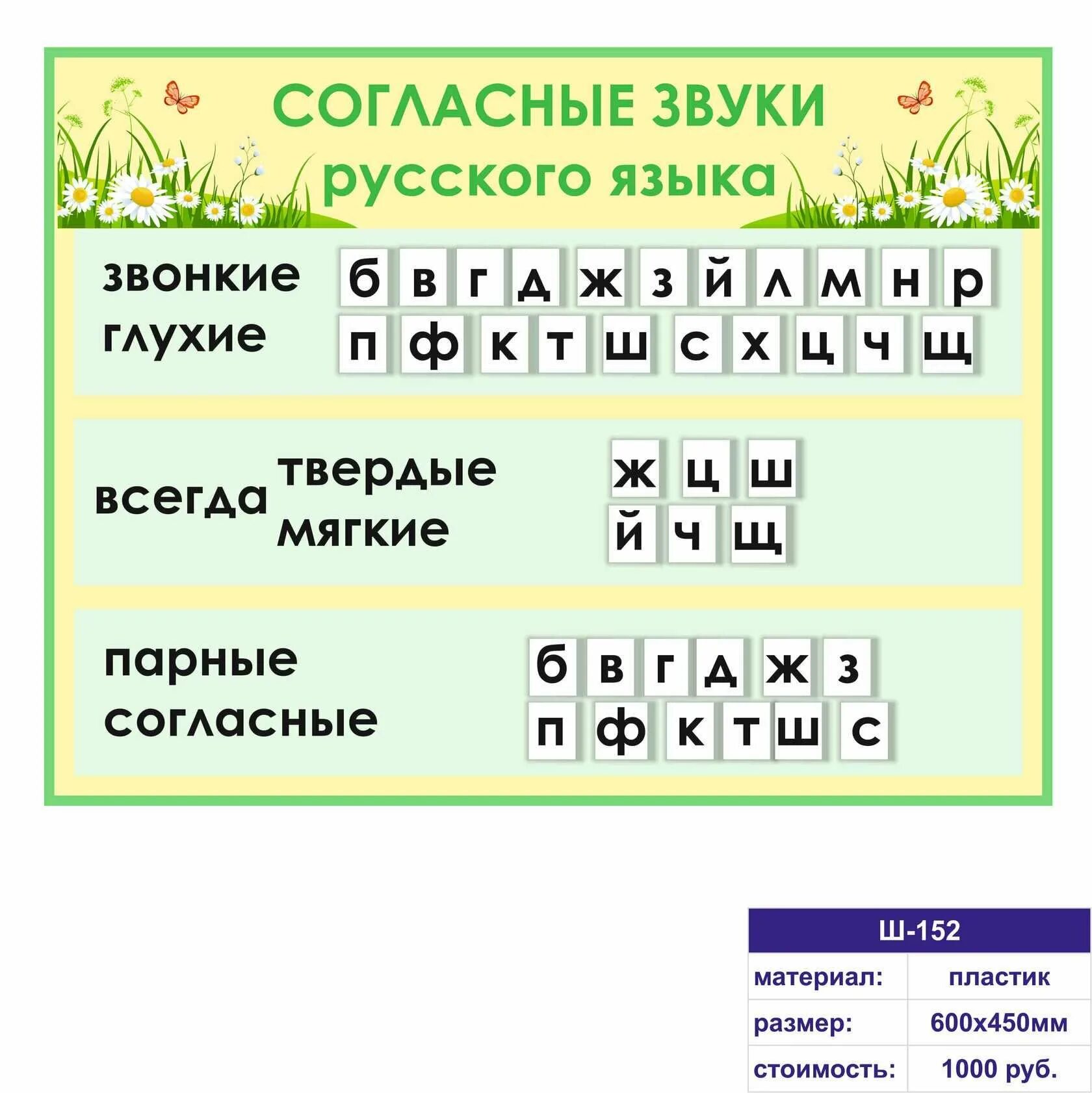 Мягкие твердые звонкие глухие согласные таблица. Согласные звуки русского языка таблица 2 класс. Таблица гласных согласных звонких глухих твердых мягких. Звуки глухие и звонкие Твердые и мягкие согласные таблица. Согласные звуки в русском языке таблица для 1 класса.