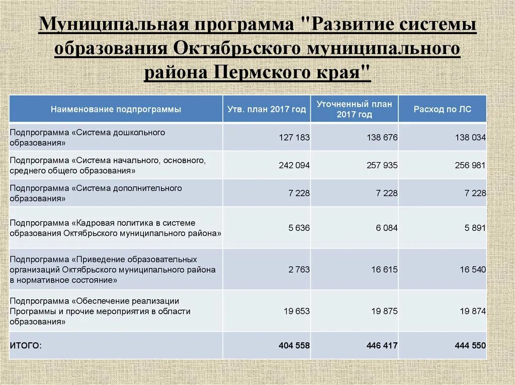 Муниципальные образования октябрьского района